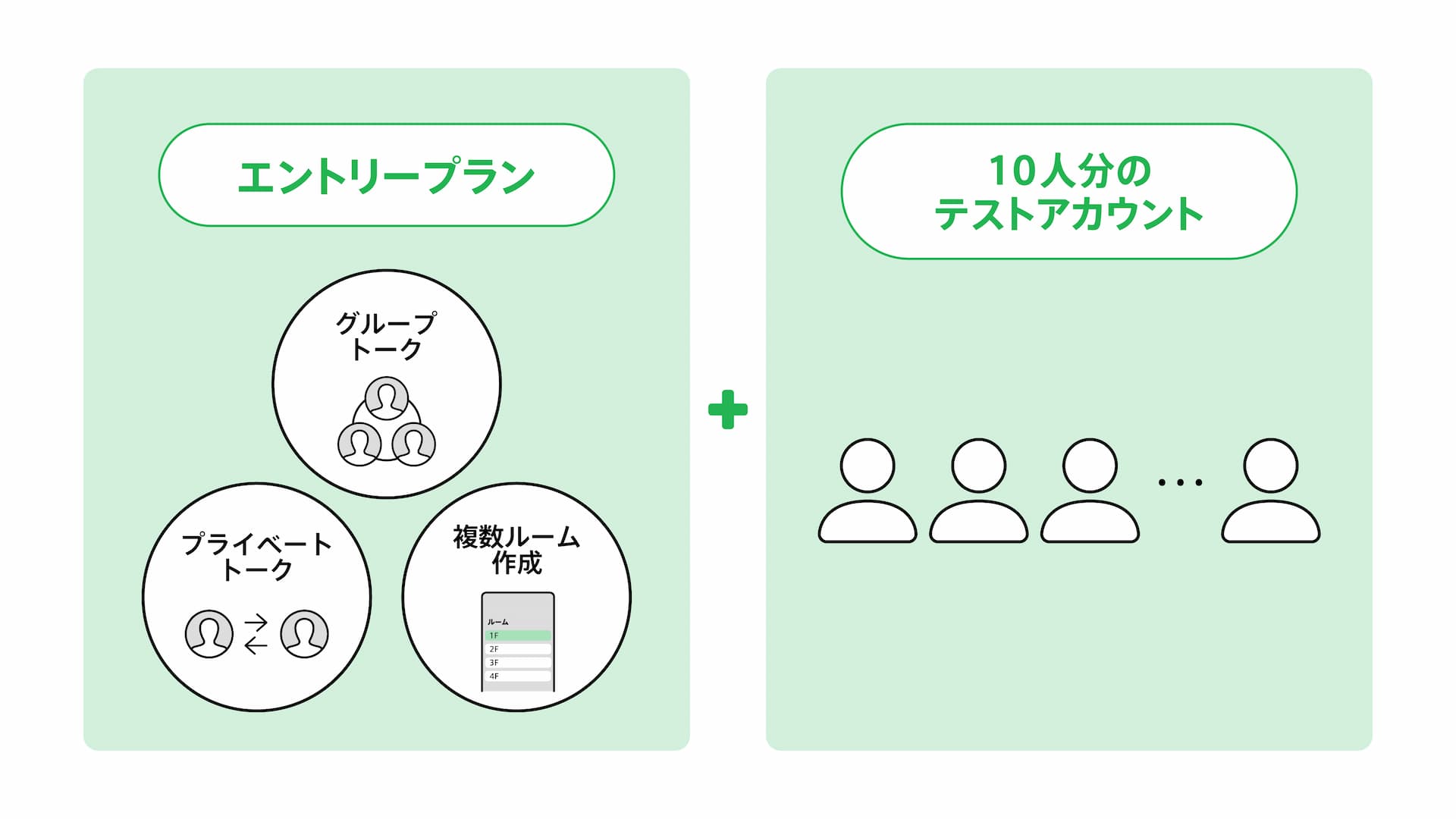 エントリープランとテストアカウントの説明