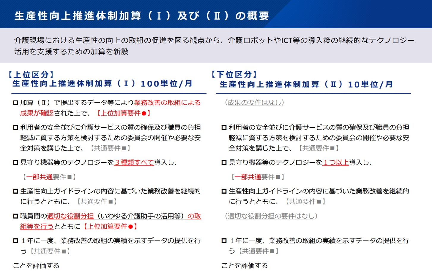 厚労省 生産性向上推進体制加算の解説ページ抜粋