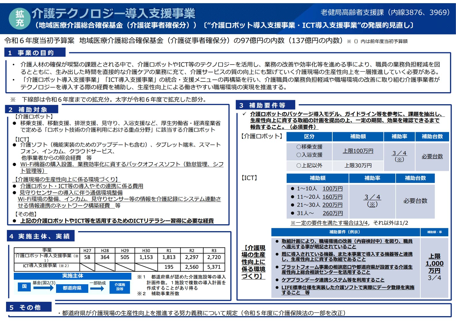 介護テクノロジー導入支援事業イメージ