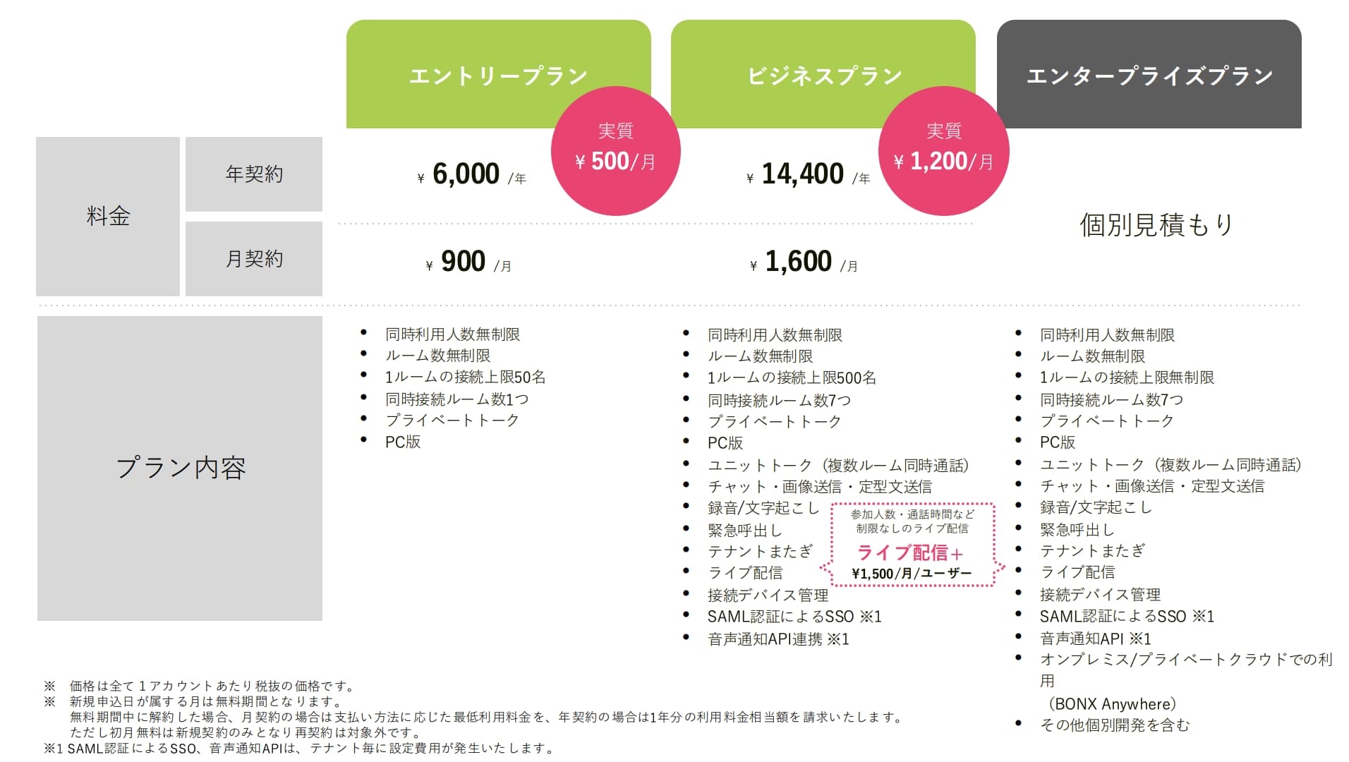 BONX　WORK料金プラン　イメージ