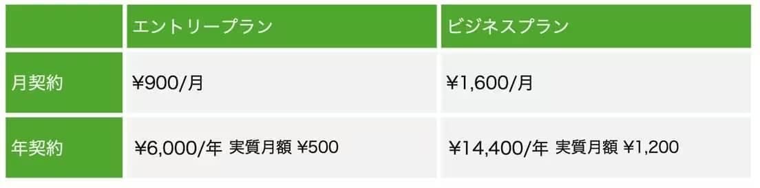 bonxworkアプリ利用料の違い