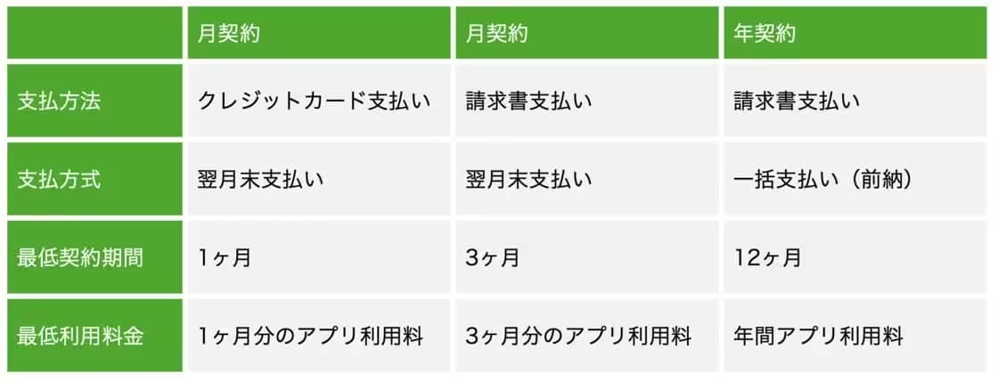 bonxworkアプリ支払い方法の違い