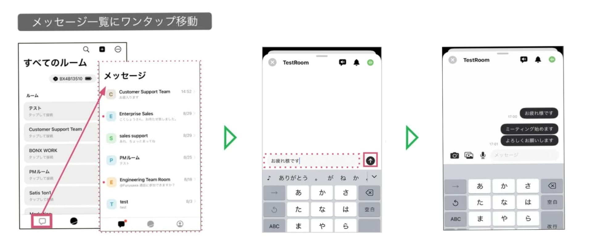 BONX WORKチャットの使用方法に関する図解