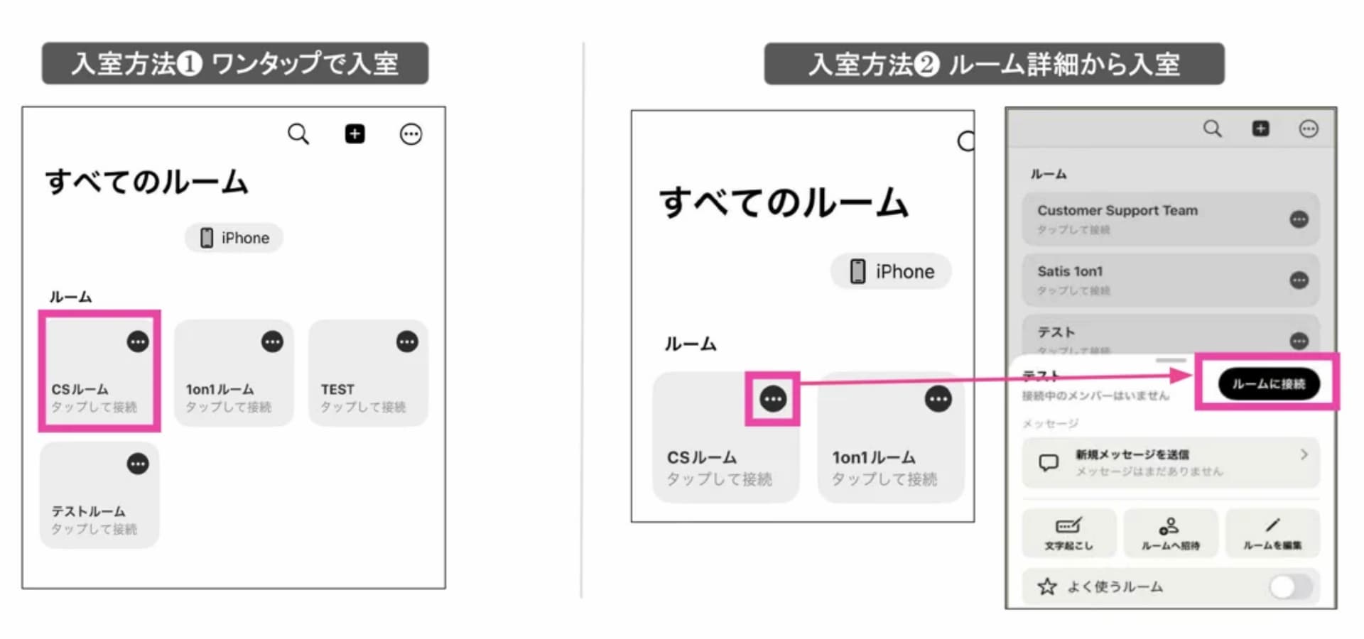 BONX WORKグループトークの図解