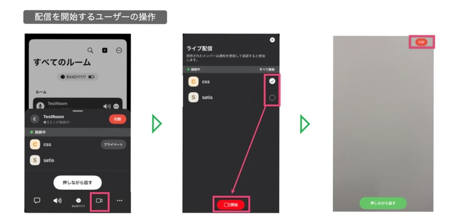BONX WORKライブ配信の図解