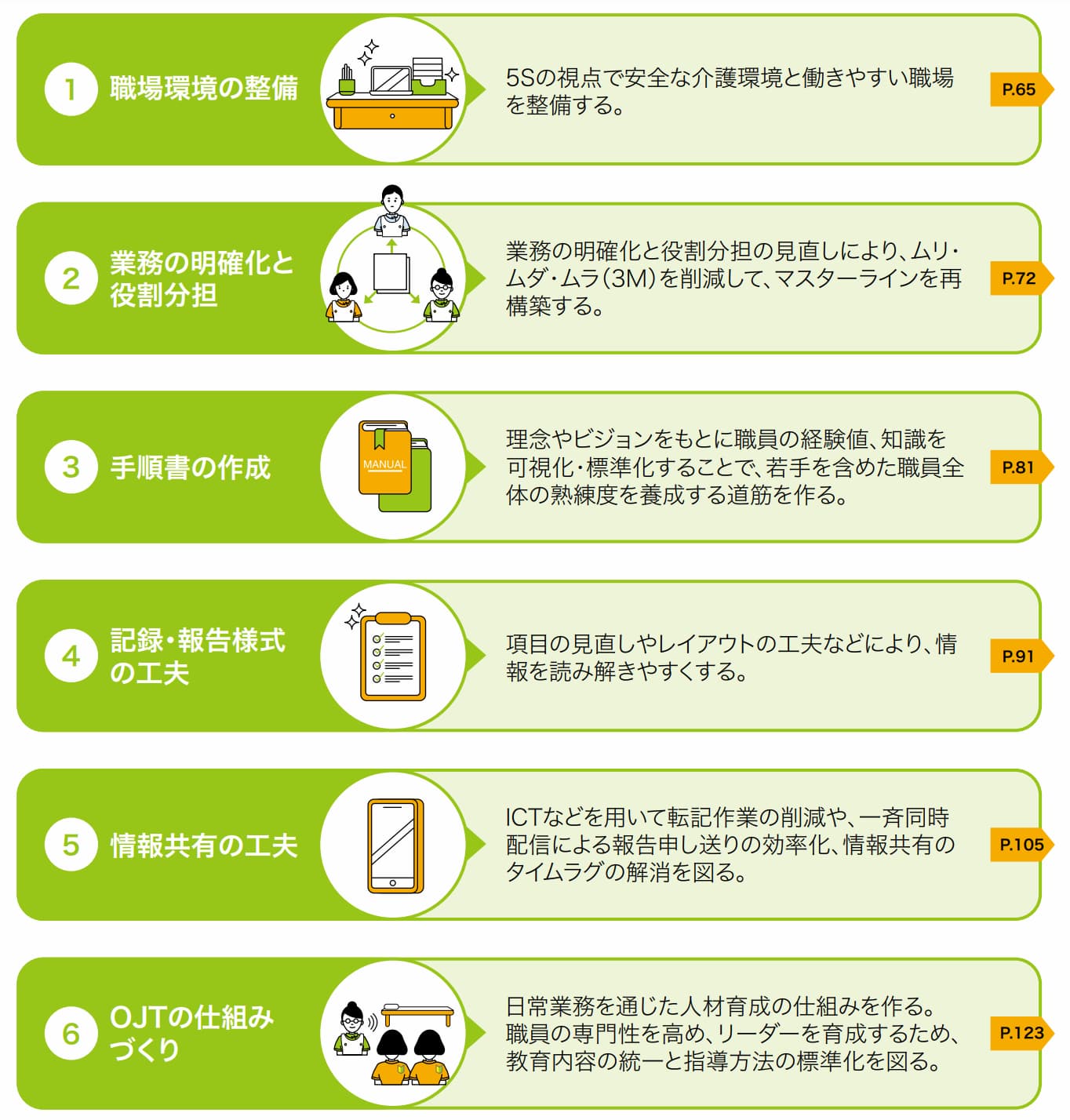 厚労省　7つの改善方針　イメージ