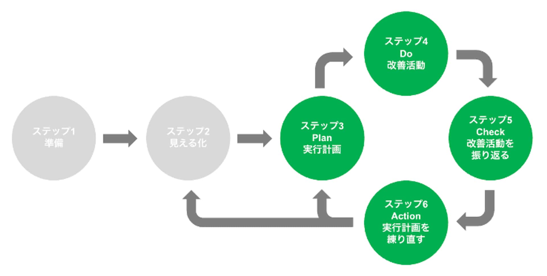 pdcaサイクルのイメージ