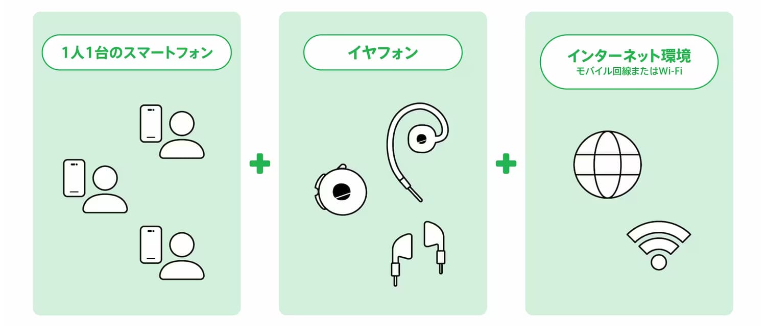 スマホインカムの利用に必要なもの3つを掲載したイラスト