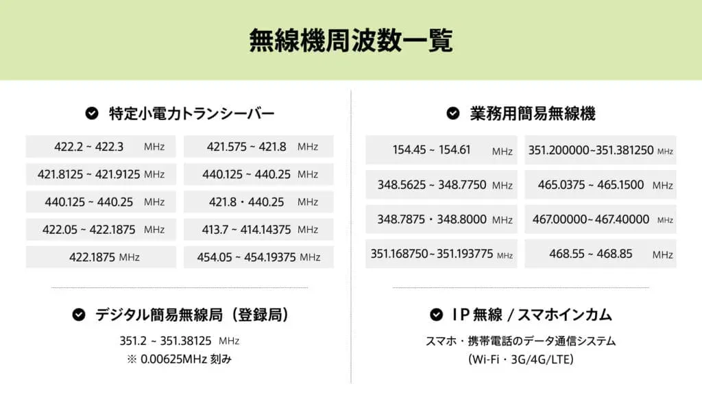 トランシーバーの周波数・チャンネル・出力を解説！無線機の選び方