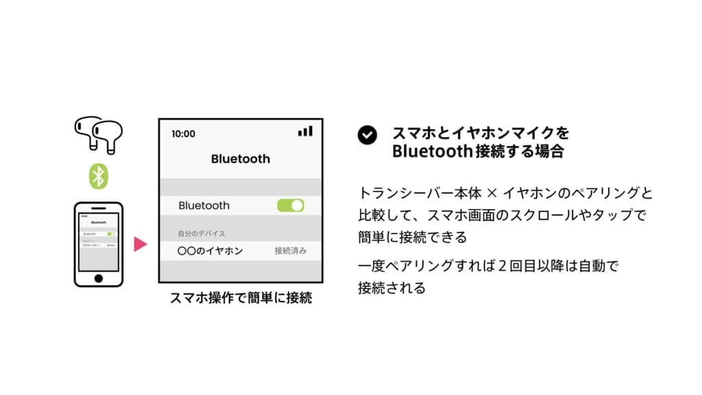トランシーバーアプリ　Bluetooth接続の例