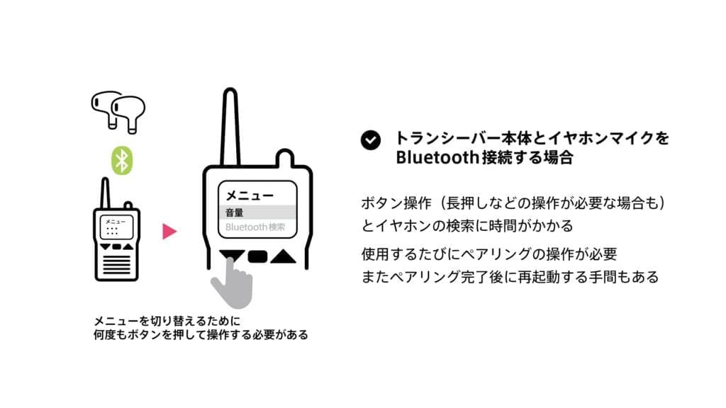 無線機　Bluetooth接続の例
