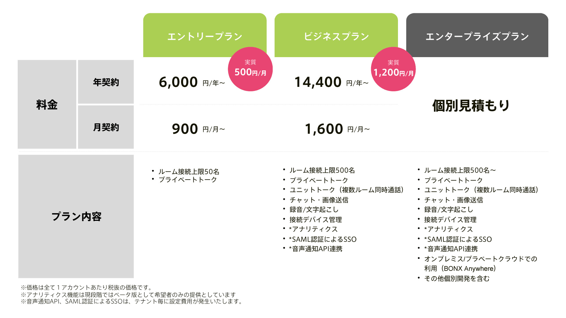 各プランの価格と内容