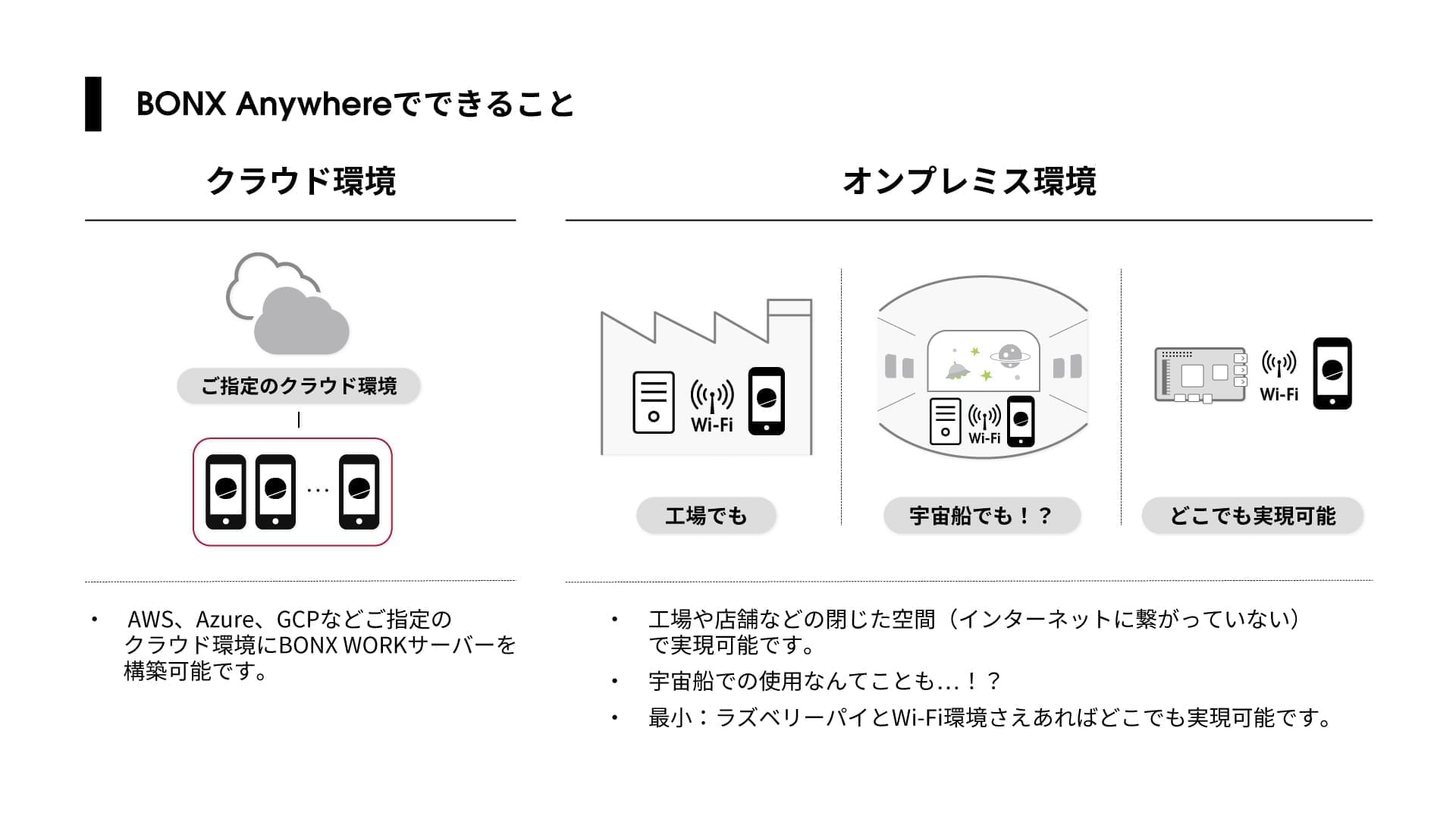 クラウド環境とオンプレミス環境 違いイメージ