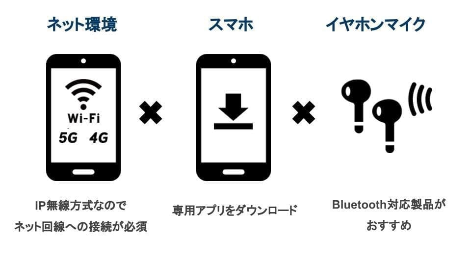 インカムアプリに必要なもの